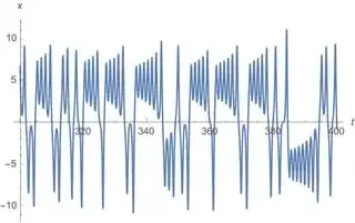 Mathematica graphics