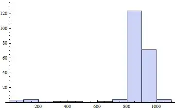 Histogram