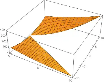 Mathematica graphics
