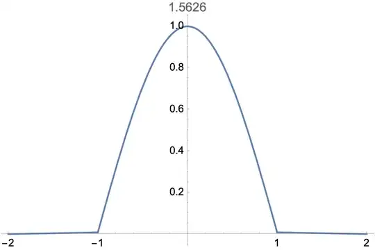Solution with discontinuous coefficient