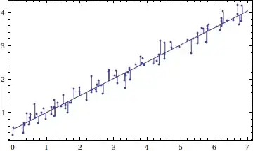 regression line and data points