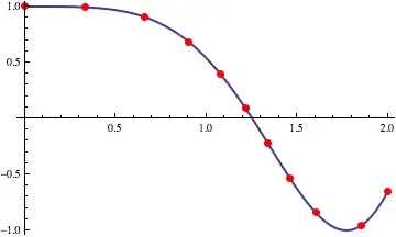Mathematica graphics