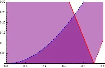 plot of the boundaries of the first Mathieu stability region