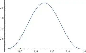 Density function