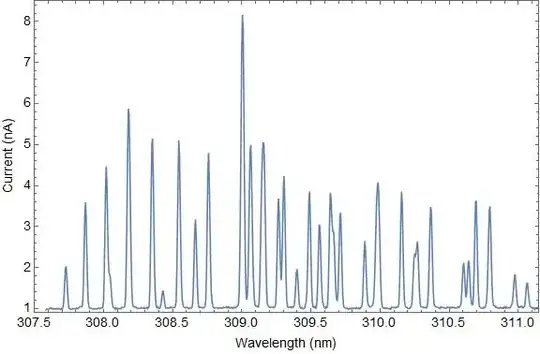 Spectra of my data
