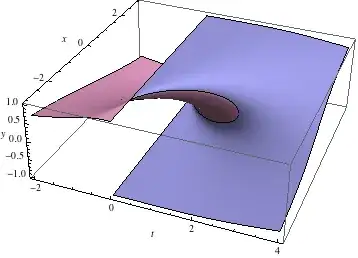 constraint surface