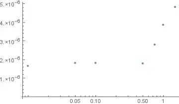 error per max stepsize