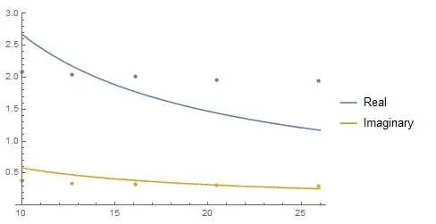 fit with common parameters