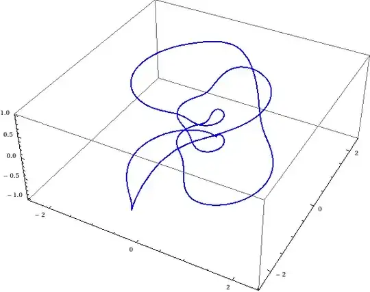 curve living on a torus