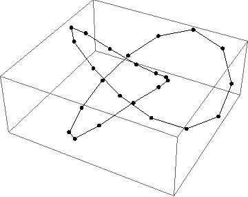 equispaced trefoil points