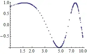 Mathematica graphics