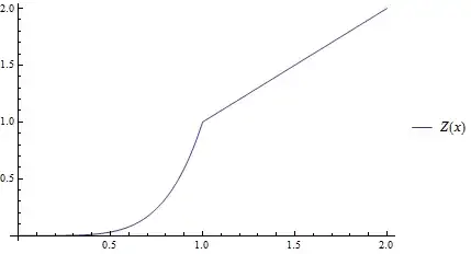 Plotting the minimum value of a list of multiple functions 