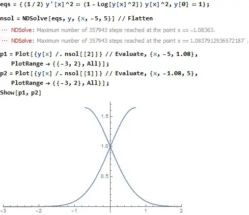 Mathematica graphics