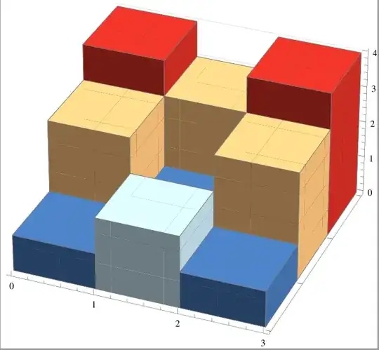 BarChart3D