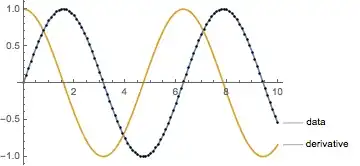 simple interpolation
