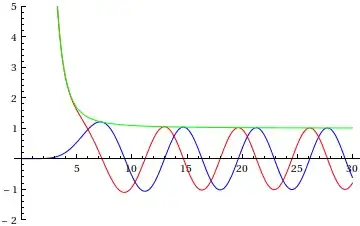 Coulomb wave function plots