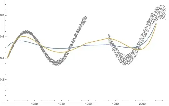 Data (grey dots), 5th-order polynomial fit (blue), and 5th-order polynomial fit with weights (orange)