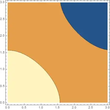ContourPlot with 3 coloured regions