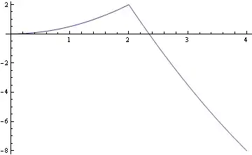 Mathematica graphics