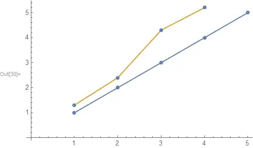 Mathematica graphics