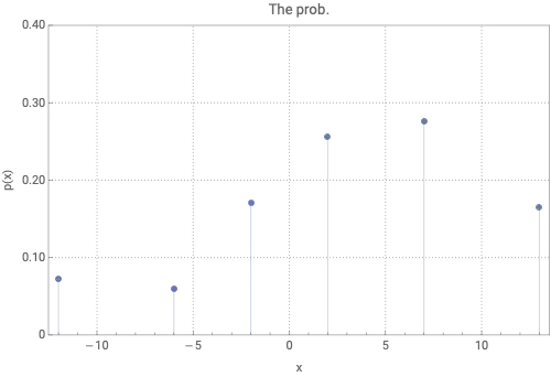 ListPlot from 0 to 0.40 with FrameTicks to the second decimal