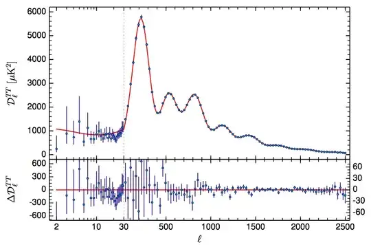 Planck 2015 temperature power spectrum