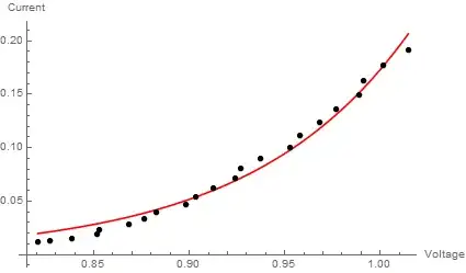 Simple exponential fit