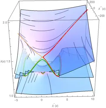 Mathematica graphics
