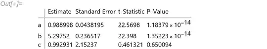 Parameter table for fit 1