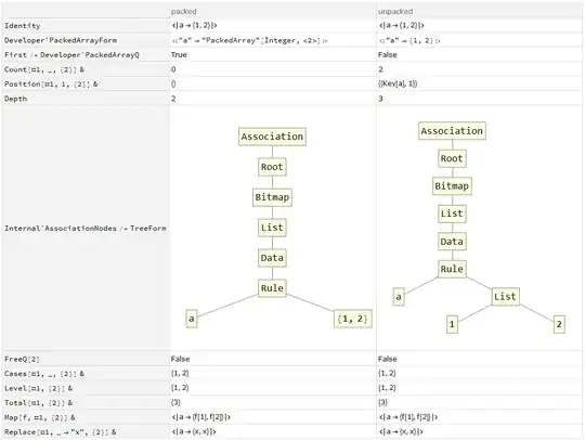operators and values