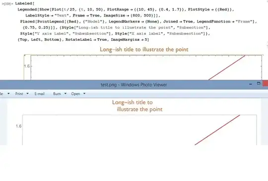 example of the problem