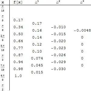 my difference table 2
