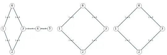 gradual removal of dead ends