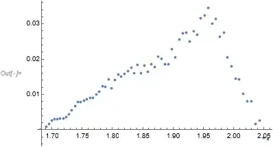 Plot of subset 2