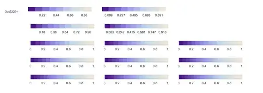 horizontal BarLegends