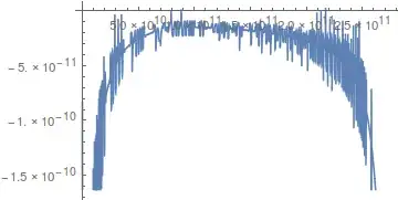 This is the derivative of the interpolation, Dinterp