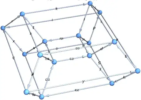 labelledtorusgraph3d