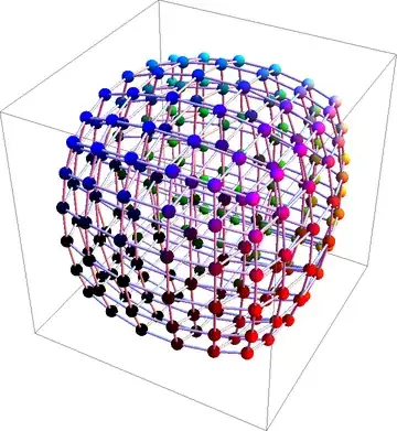 Mathematica graphics