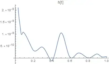 Plot of the concentration of the hydrogen radical over time as generated by NDSolve in Mathematica 12.0.0!