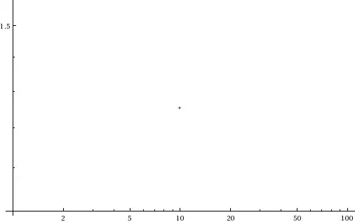 Mathematica graphics