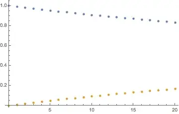 Mathematica graphics