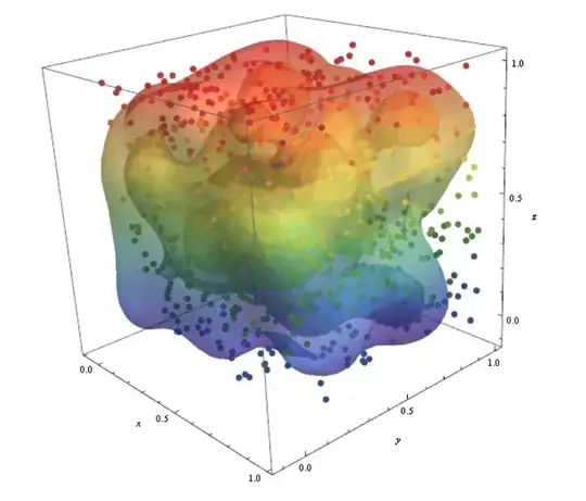 I am trying to get this kind of plot