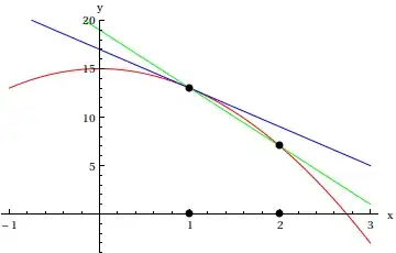 tangent line animation