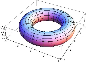 Mathematica graphics