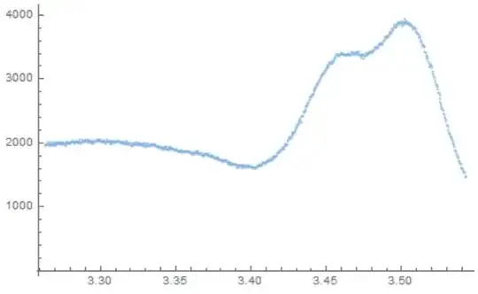 ListPlot of the data