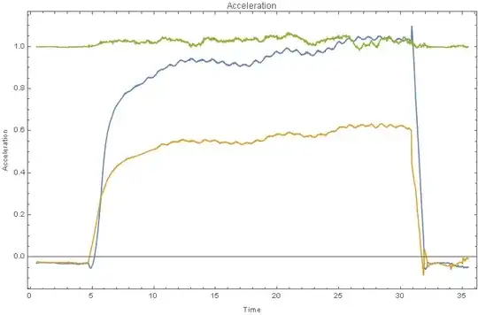 Acceleration vs. Time