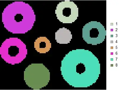 colorization with legends