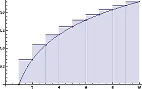 The output of the above code