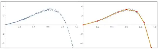 Data and chosen line segments