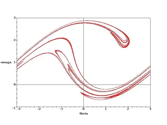 correct Poincaré section